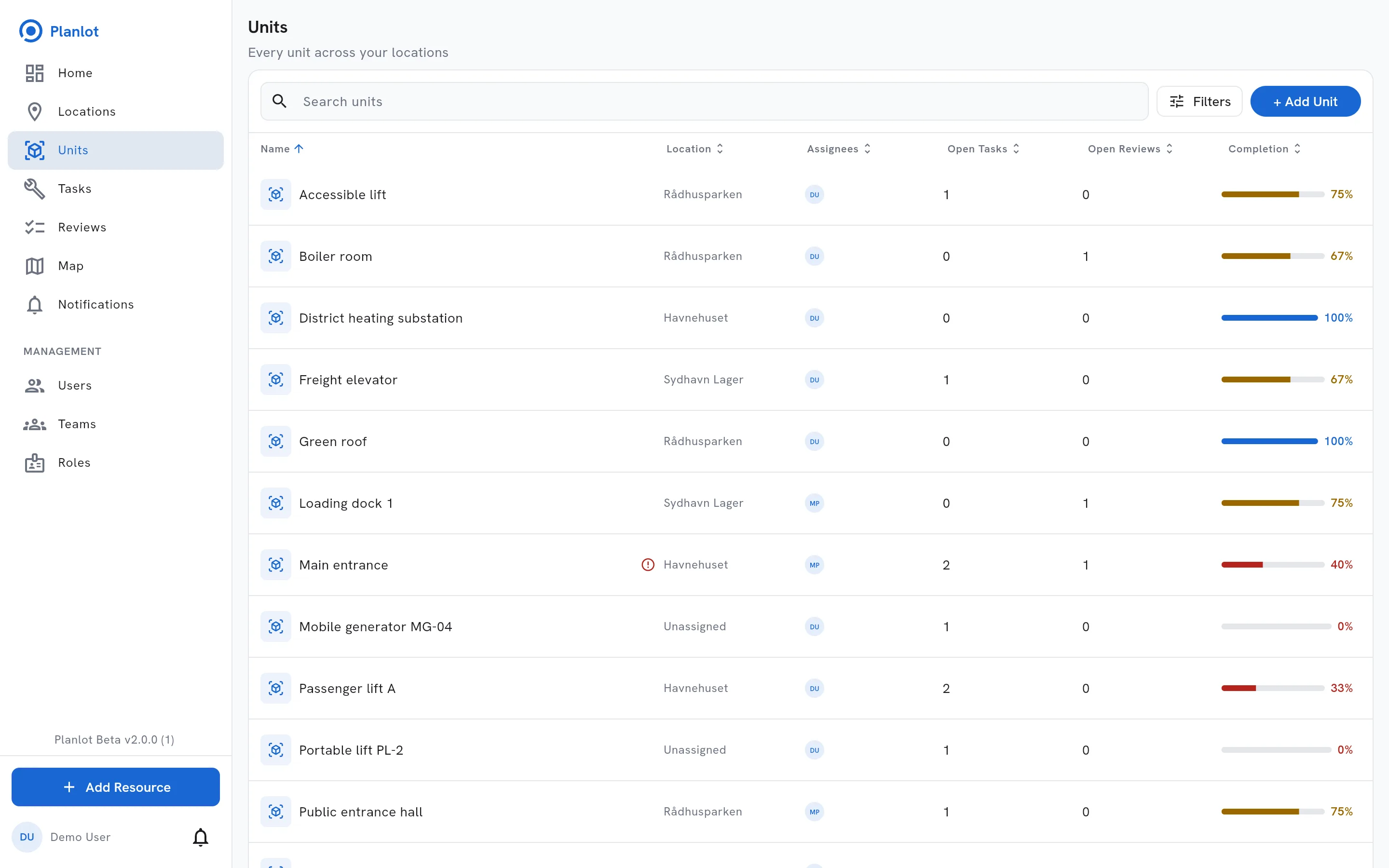 The Units list: each unit with its location, assignee, open tasks, open reviews and a completion bar.